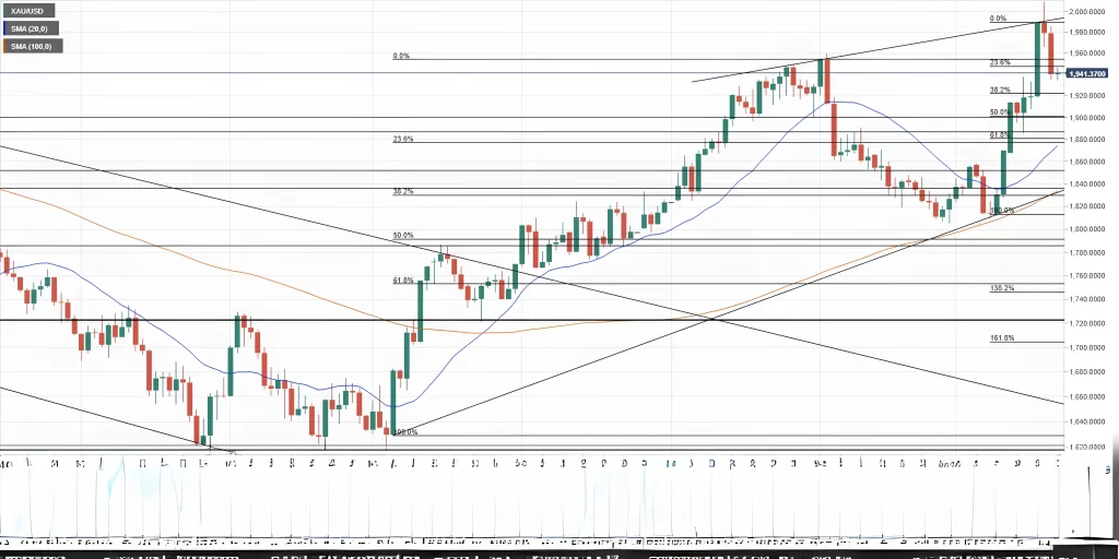 How Does the FOMC Decision Affect the Price of Silver?